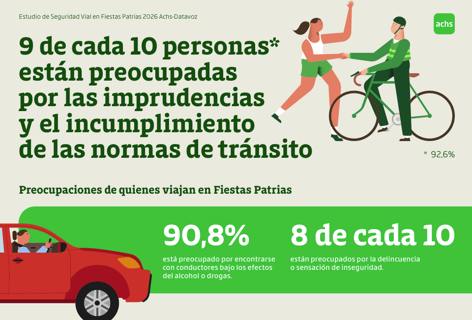 El 91% de las personas teme cruzarse con conductores bajo los efectos del alcohol o las drogas en estas Fiestas Patrias